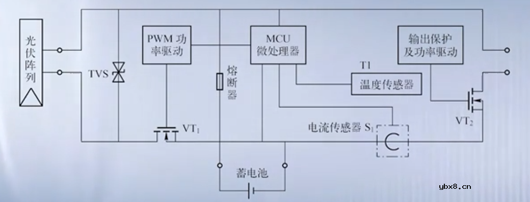 光伏控制器简介