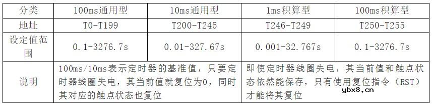 三菱PLC辅助继电器和定时器介绍