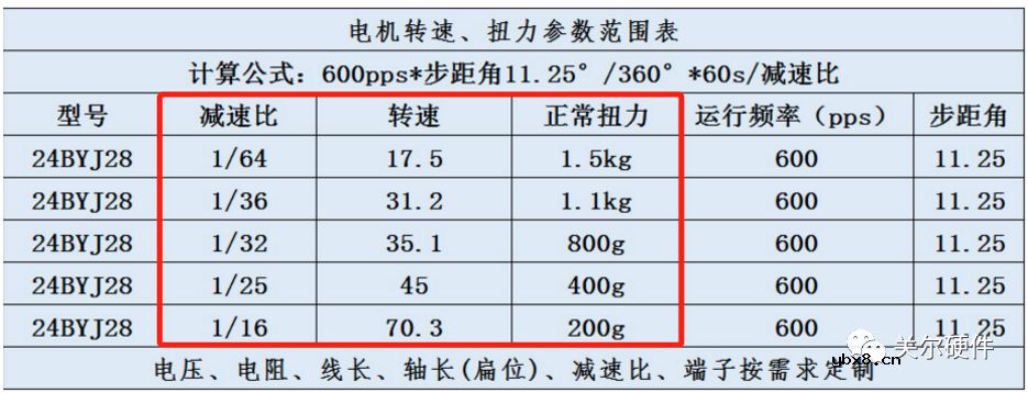 永磁式步进电机参数介绍