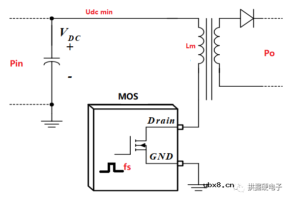 DCM将影响反激电源哪些技术参数？