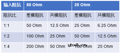 射频变压器的差分阻抗和共模阻抗是多少呢？