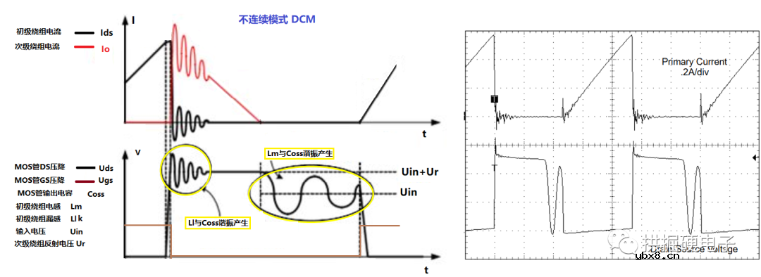 反激开关电源在不连续模式稳态时各关键点的电压和电流的开关波形