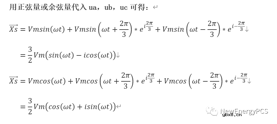 SVPWM原理推导与Mathcad建模的基本概念