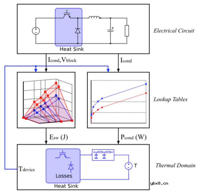 借助SpeedFit设计仿真软件 缩短比较分析的时间