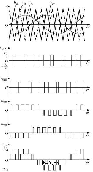聊聊PWM中的空间矢量控制以及跟踪控制技术