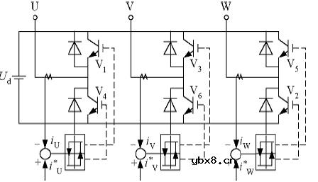 聊聊PWM中的空间矢量控制以及跟踪控制技术