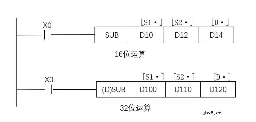 三菱PLC功能指令介绍（二）