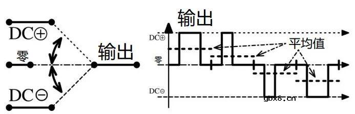 设计诀窍可帮助您设计UPS或其他电池储能系统