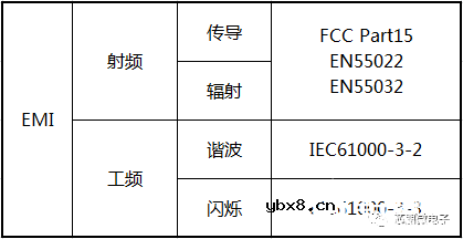 反激式开关电源EMI法规及测试规范