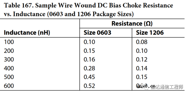 AD9371和ADRV9009射频端口硬件设计指南
