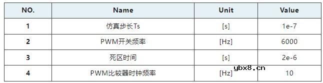 永磁同步电机控制系统仿真—控制器模型的整体结构