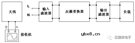 反激式开关电源EMI法规及测试规范