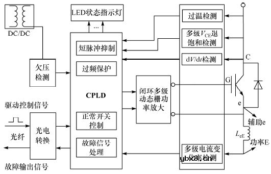 请问大功率IGBT驱动保护器如何实现呢？