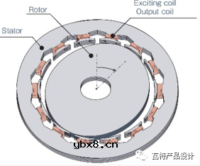 旋转变压器的工作原理浅谈（二）