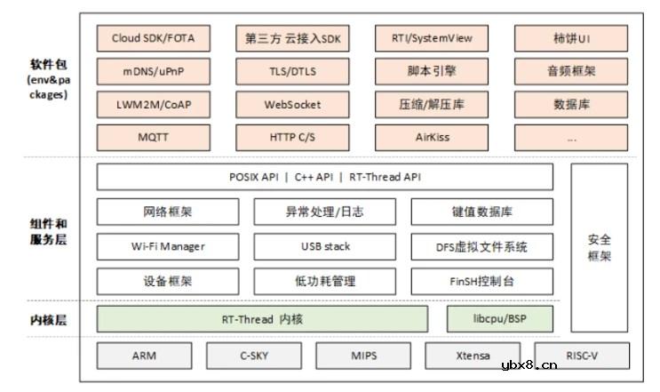 rtthread中使用lwip自带的tftp功能传输文件