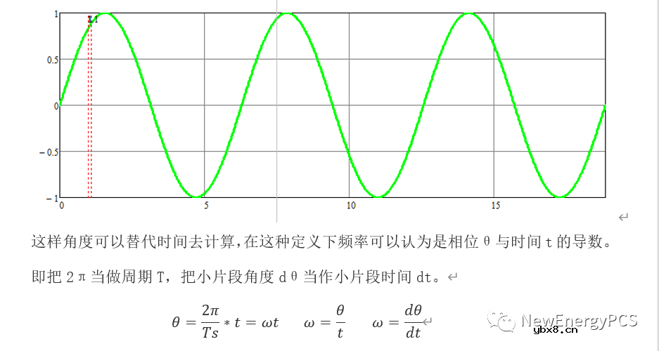 SVPWM原理推导与Mathcad建模的基本概念