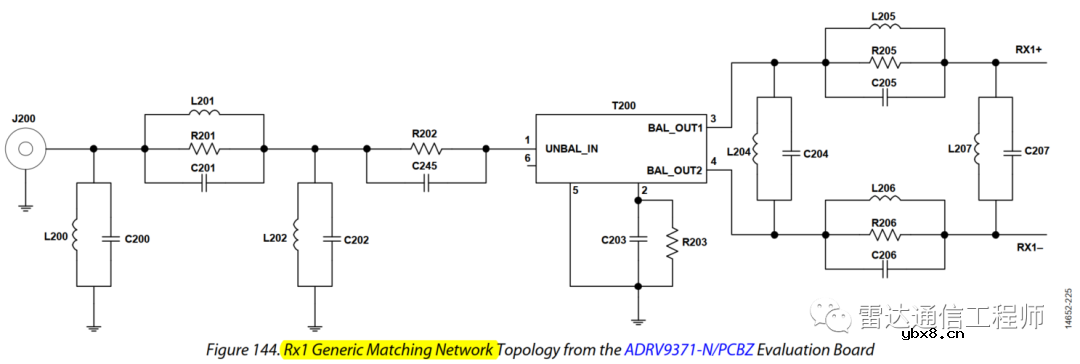 AD9371和ADRV9009射频端口硬件设计指南