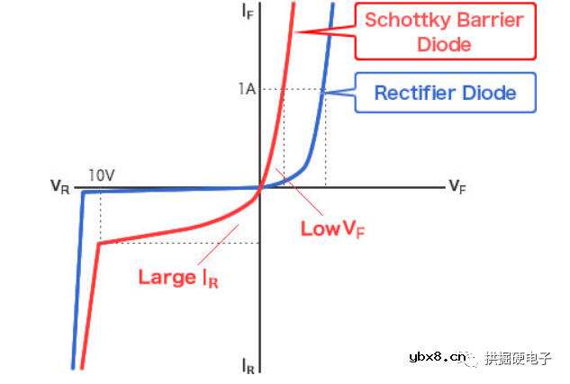 反激电源Ⅸ:输出二极管 反激电源Ⅸ:输出二极管