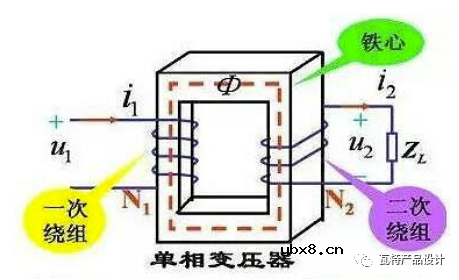 旋转变压器的工作原理浅谈（二）