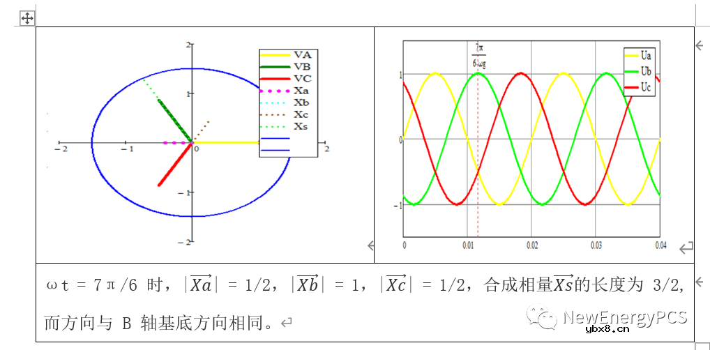 SVPWM原理推导与Mathcad建模的基本概念