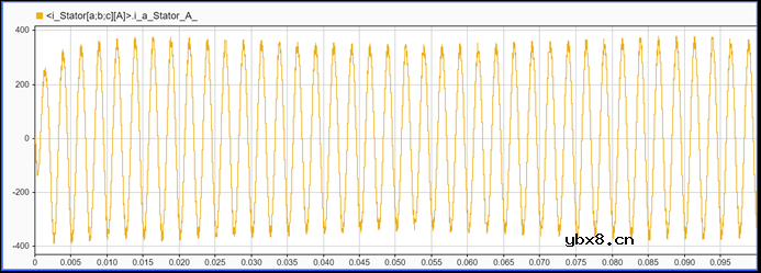 永磁同步电机控制系统仿真—控制器模型的整体结构