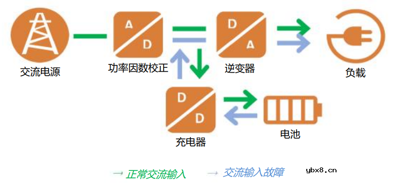 设计诀窍可帮助您设计UPS或其他电池储能系统
