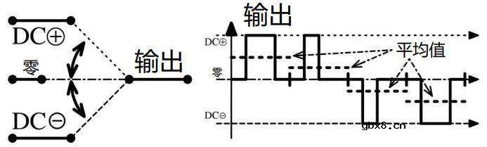 设计诀窍可帮助您设计UPS或其他电池储能系统