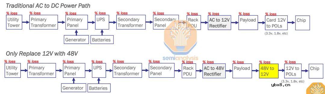 什么构成了电压调节模块（VRM）？芯片的电源传输简介
