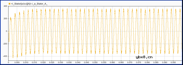 永磁同步电机控制系统仿真—控制器模型的整体结构