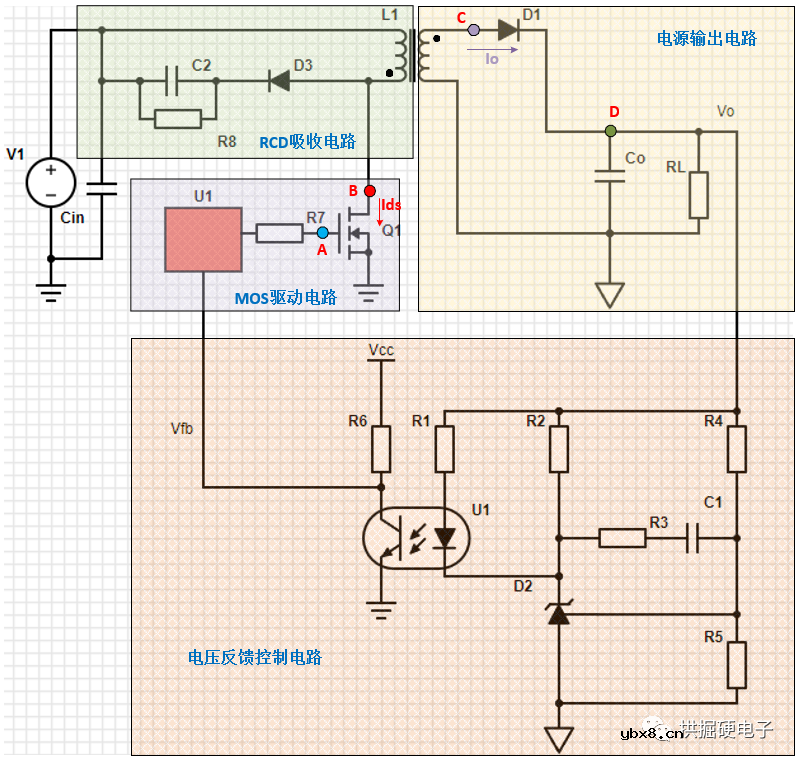 反激开关电源在不连续模式稳态时各关键点的电压和电流的开关波形