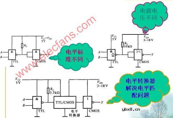 TTL电路驱动CMOS电路