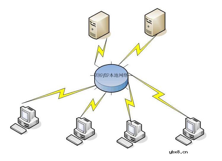 dhcp工作过程详解