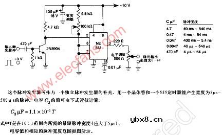 增补脉冲发生器