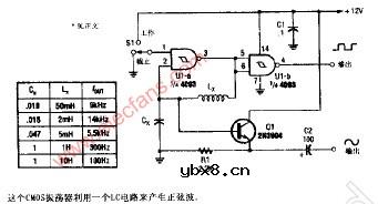 简易正弦波振荡器