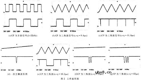 CMOS触发器在CP边沿的工作特性研究