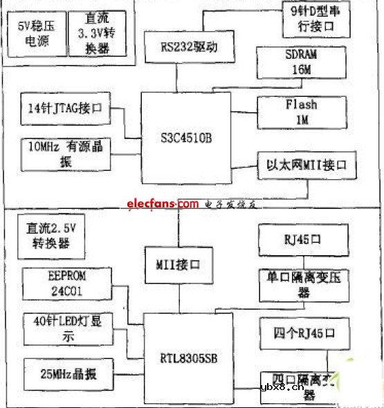 路由器技术解析