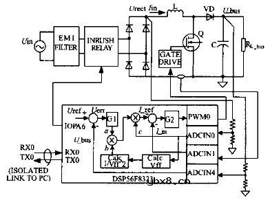 数字PFC整体控制框图