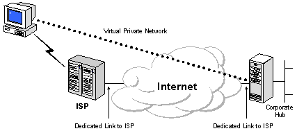 VPN技术详解（二）