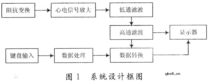 简易心电图仪的设计