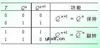 T触发器,什么是T触发器,T触发器的逻辑符号