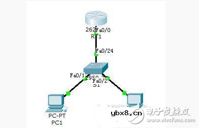 怎么样配置Cisco单臂路由?关键步骤解析