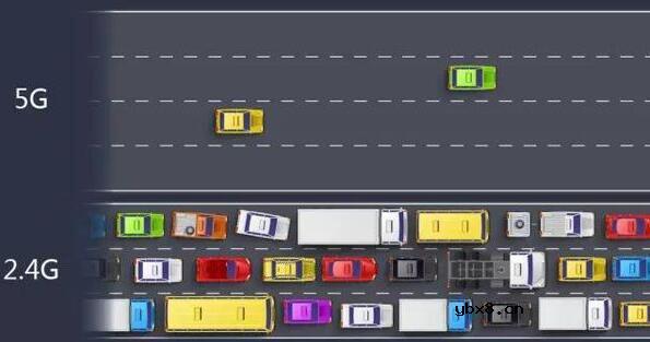 双频路由器怎么设置_双频路由器5g怎么用