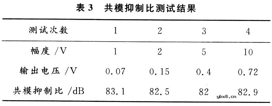 简易心电图仪的设计