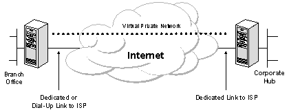 VPN技术详解（二）