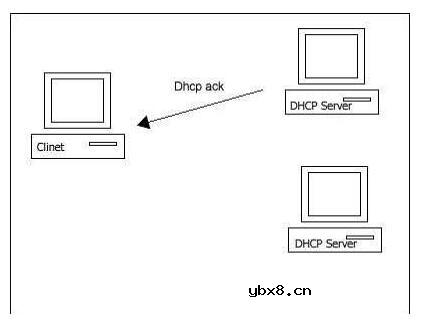 dhcp原理及其实现流程