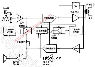 扬声器电话适配器