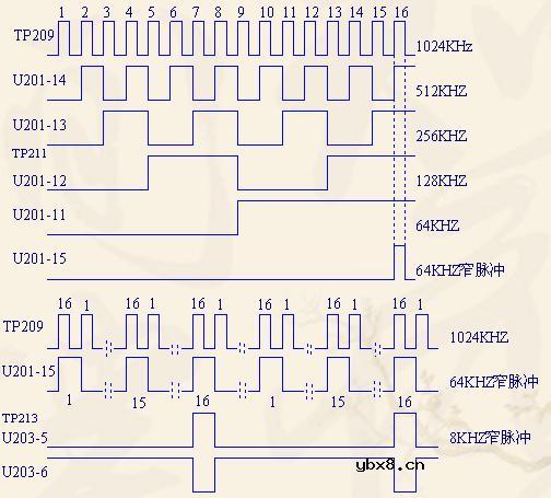时钟分频及定时变换电路
