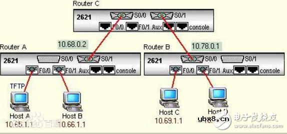 动态路由特点及构成