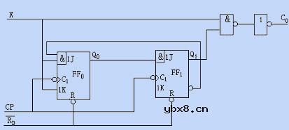 时序逻辑电路的特点