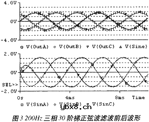 一种数模结合三相正弦波发生器设计